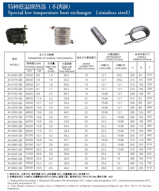 产品技术参数-不锈钢套管换热器.jpg